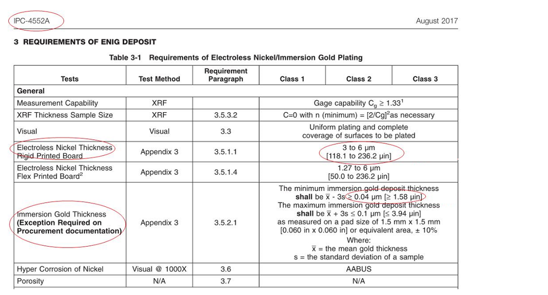 IPC-4552A-standard (Immersion Gold)