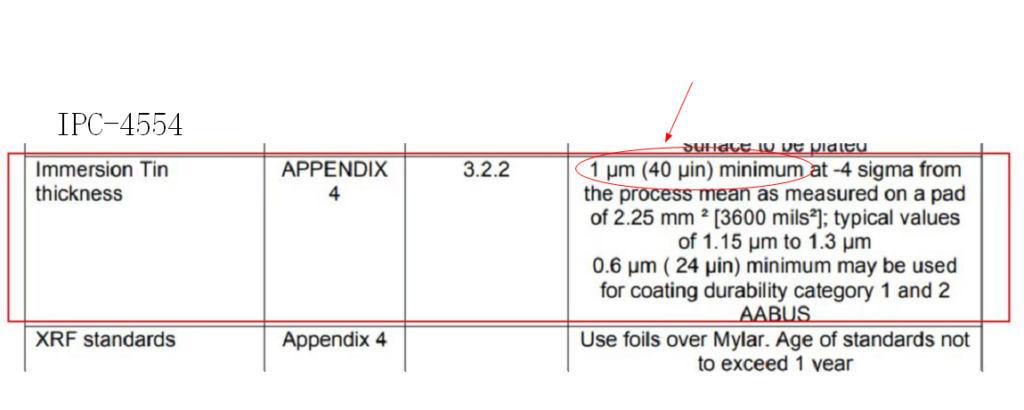 IPC-4554 Standard (Immersionsbleck)