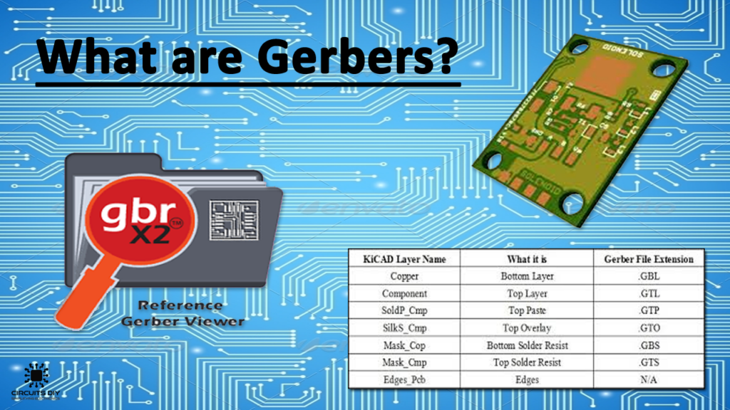 Vad-är-en-Gerber-fil
