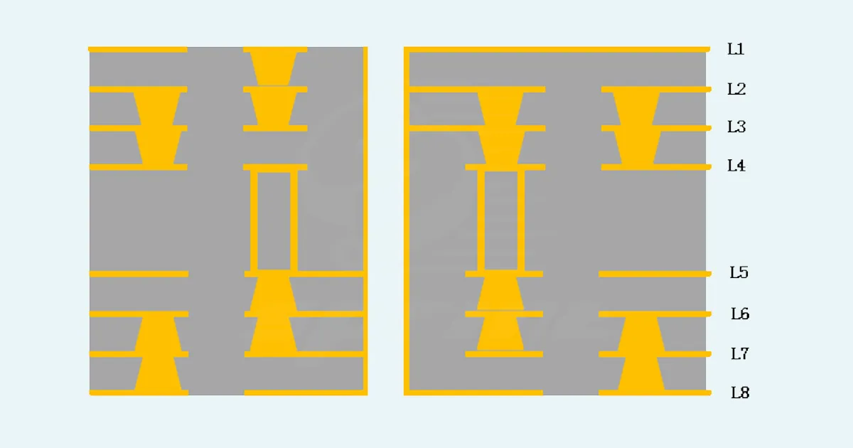 Kina HDI PCB