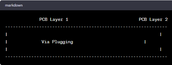 via pluggning