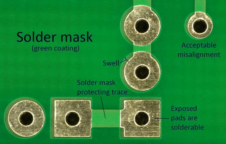Öppning för lödmask för kretskort