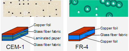 CEM-1 och RF-4 kretskort